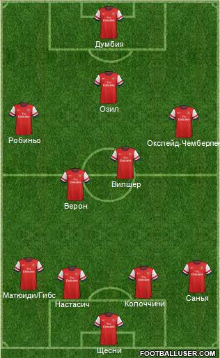 Arsenal Formation 2013