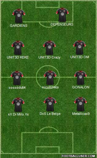 D.C. United Formation 2013