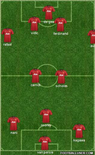 Manchester United Formation 2013