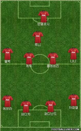 Manchester United Formation 2013