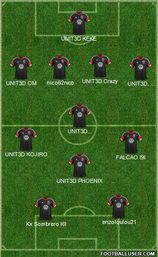 D.C. United Formation 2013