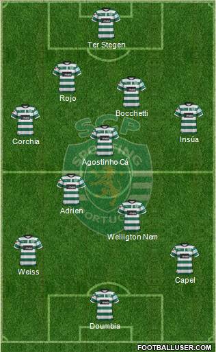 Sporting Clube de Portugal - SAD Formation 2013