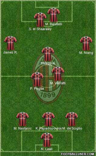 A.C. Milan Formation 2013