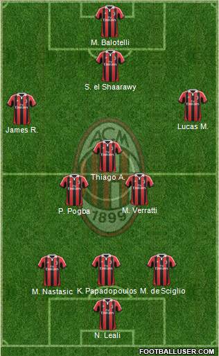 A.C. Milan Formation 2013