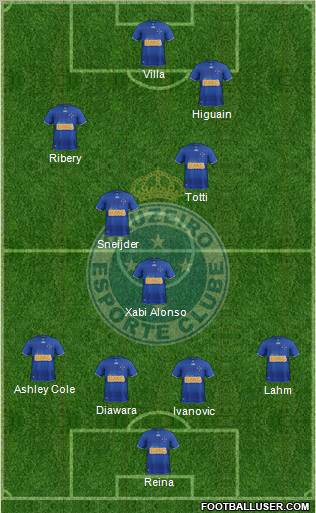 Cruzeiro EC Formation 2013