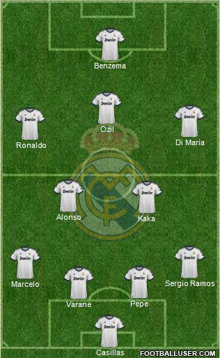Real Madrid C.F. Formation 2013