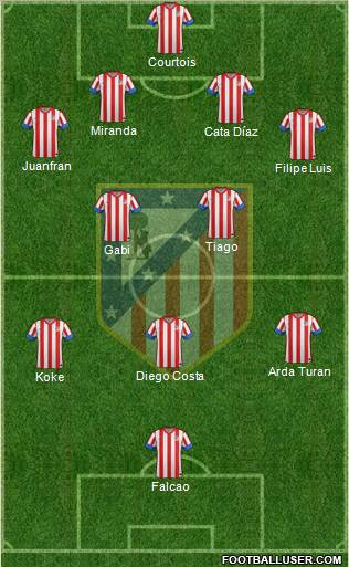 C. Atlético Madrid S.A.D. Formation 2013