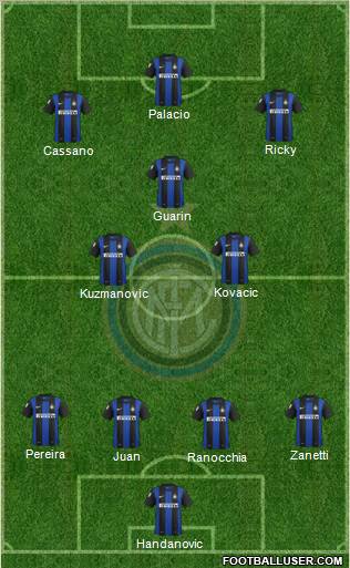 F.C. Internazionale Formation 2013