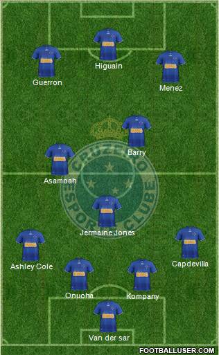 Cruzeiro EC Formation 2013