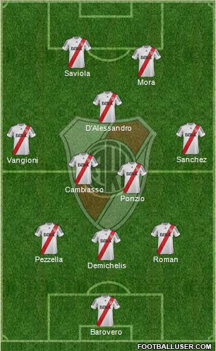 River Plate Formation 2013