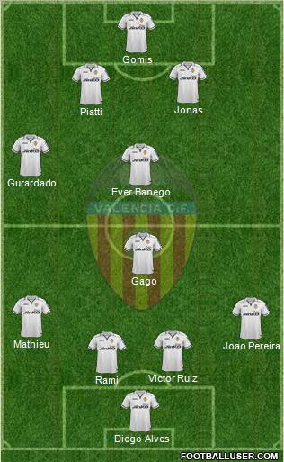 Valencia C.F., S.A.D. Formation 2013