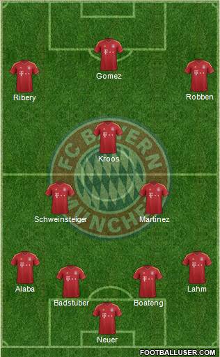 FC Bayern München Formation 2013