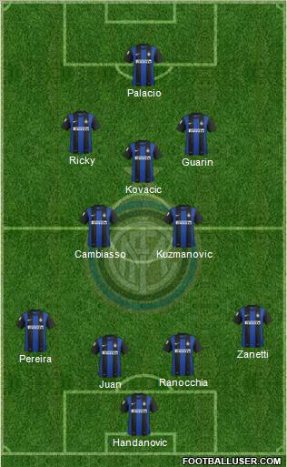 F.C. Internazionale Formation 2013