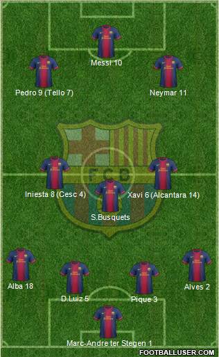 F.C. Barcelona Formation 2013