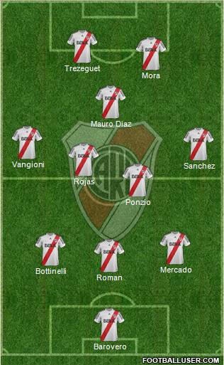 River Plate Formation 2013