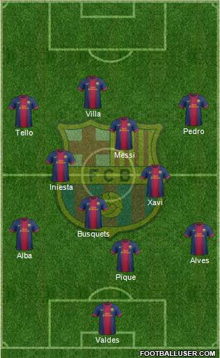 F.C. Barcelona Formation 2013