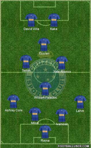 Cruzeiro EC Formation 2013