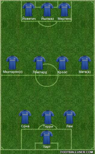 Chelsea Formation 2013