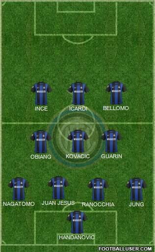 F.C. Internazionale Formation 2013