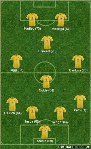 Oxford United Formation 2013