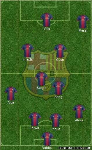 F.C. Barcelona Formation 2013