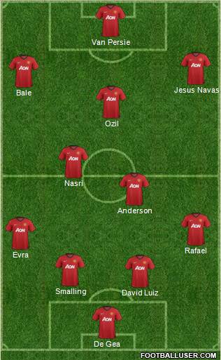 Manchester United Formation 2013