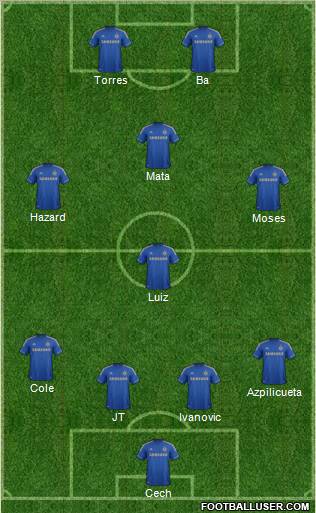 Chelsea Formation 2013