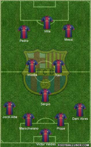 F.C. Barcelona Formation 2013