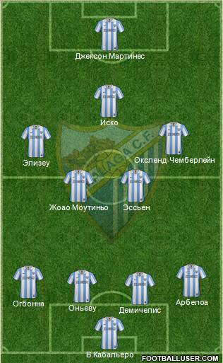 Málaga C.F., S.A.D. Formation 2013