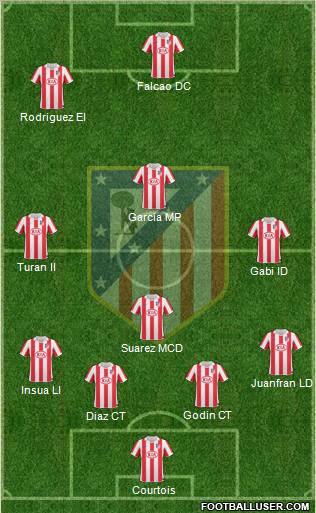 Atlético Madrid B Formation 2013