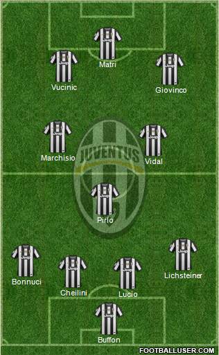 Juventus Formation 2013
