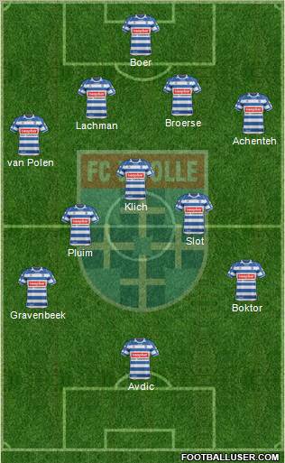 FC Zwolle Formation 2013