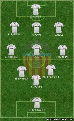 Valencia C.F., S.A.D. Formation 2013