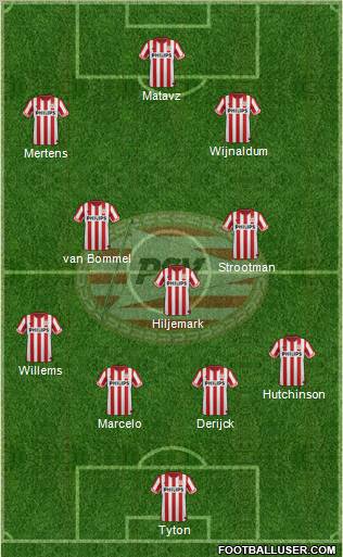 PSV Formation 2013