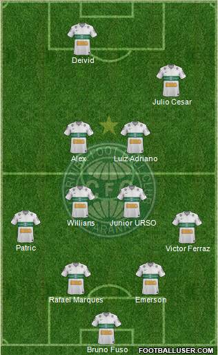Coritiba FC Formation 2013