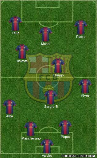 F.C. Barcelona Formation 2013