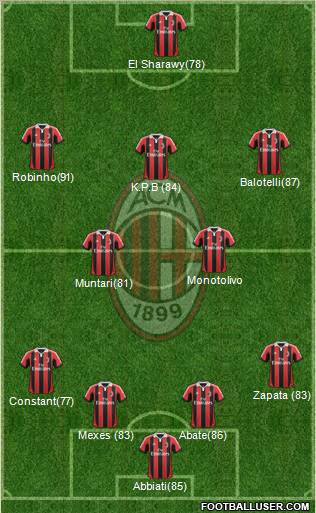 A.C. Milan Formation 2013