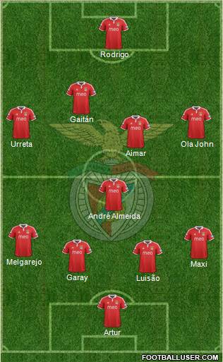 Sport Lisboa e Benfica - SAD Formation 2013