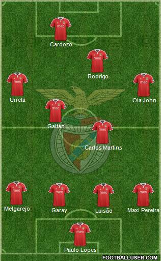 Sport Lisboa e Benfica - SAD Formation 2013