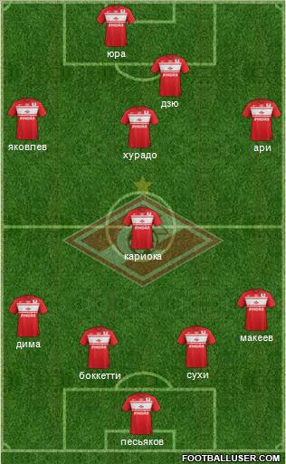 Spartak Moscow Formation 2013