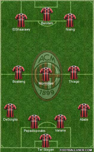 A.C. Milan Formation 2013