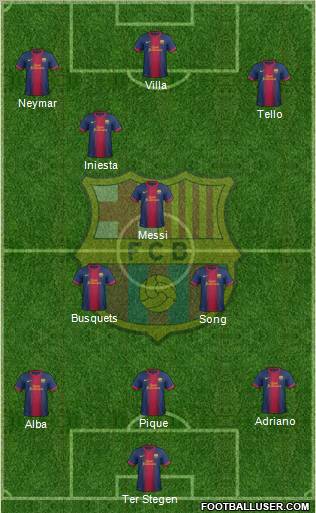F.C. Barcelona Formation 2013