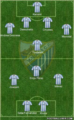 Málaga C.F., S.A.D. Formation 2013