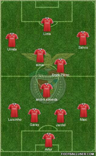 Sport Lisboa e Benfica - SAD Formation 2013
