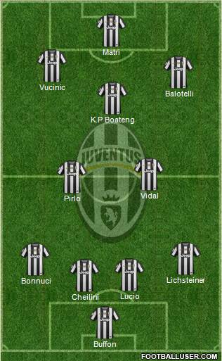 Juventus Formation 2013
