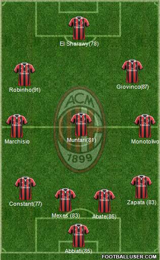 A.C. Milan Formation 2013