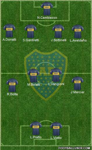 Boca Juniors Formation 2013