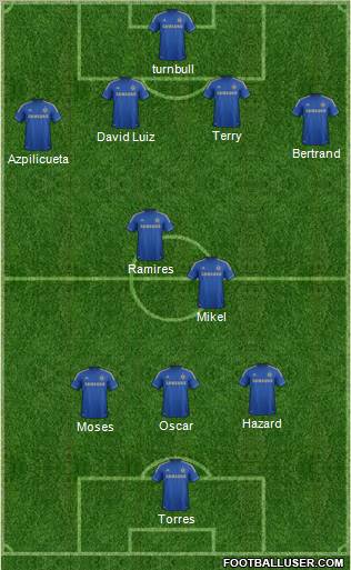 Chelsea Formation 2013