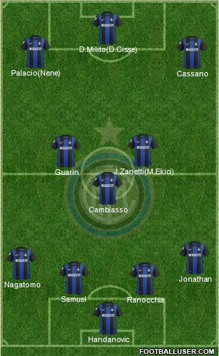 F.C. Internazionale Formation 2013