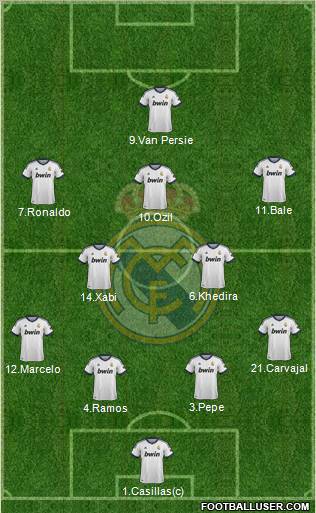 Real Madrid C.F. Formation 2013